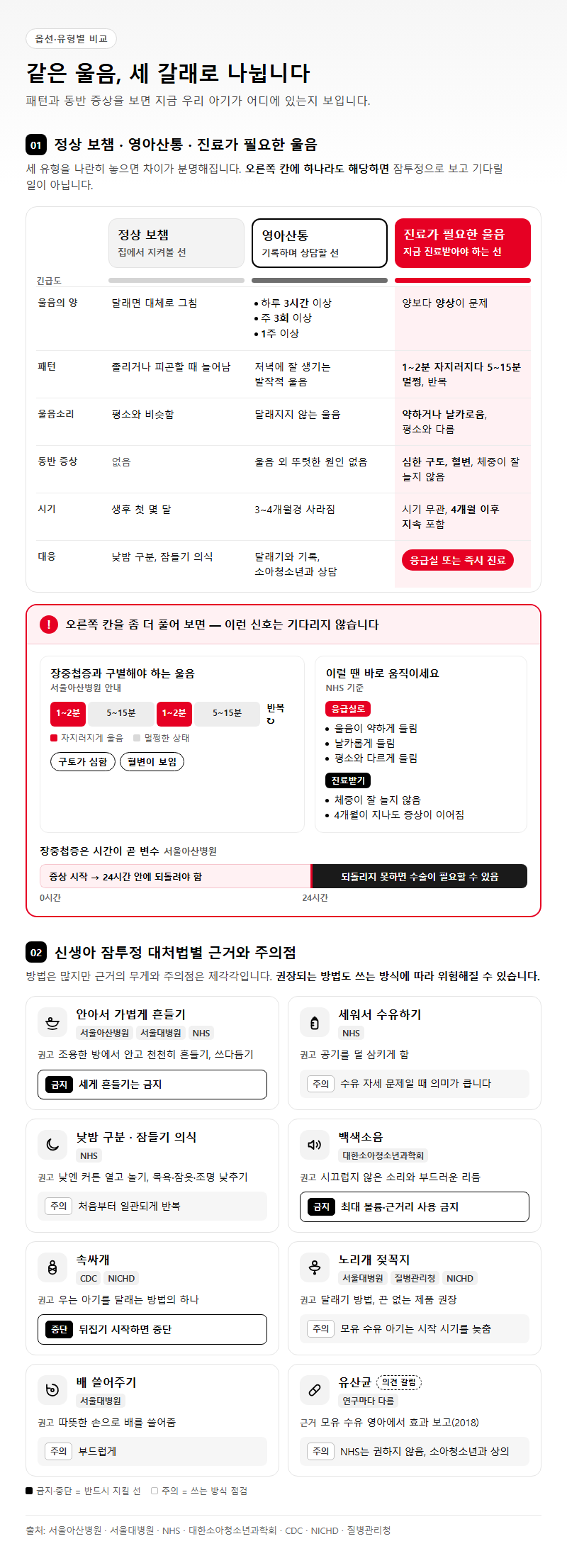 옵션·유형별 비교