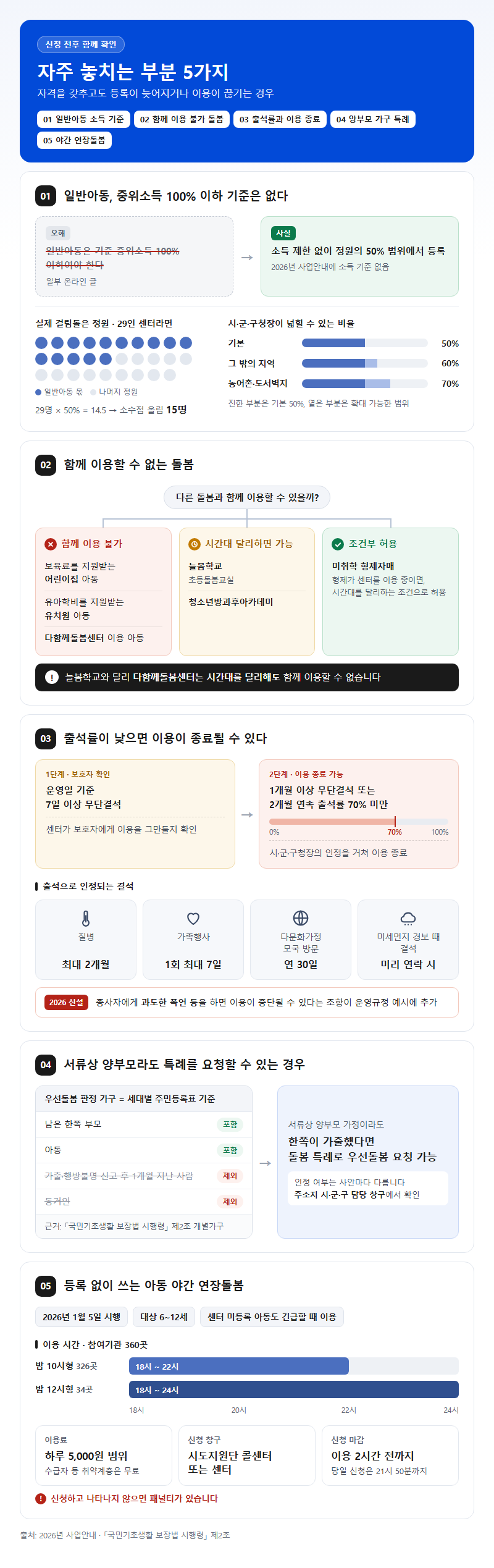자주 놓치는 부분