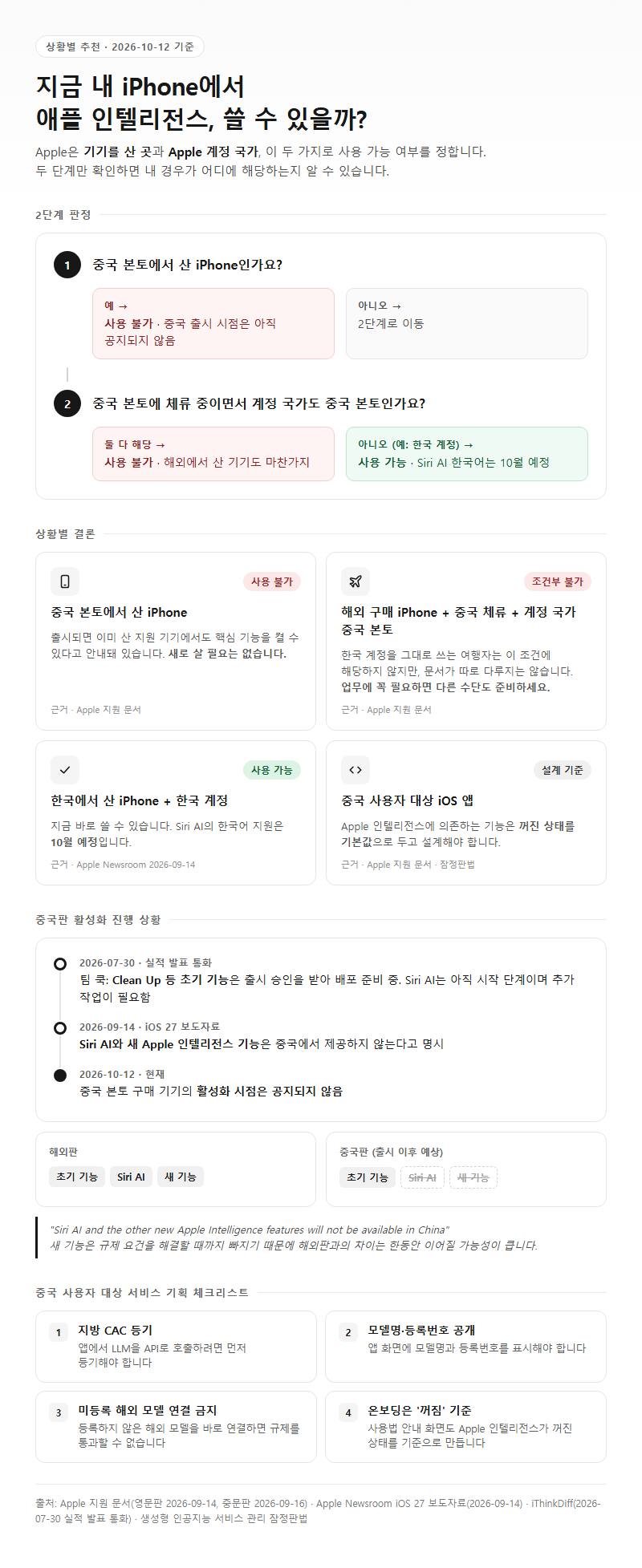 상황별 추천