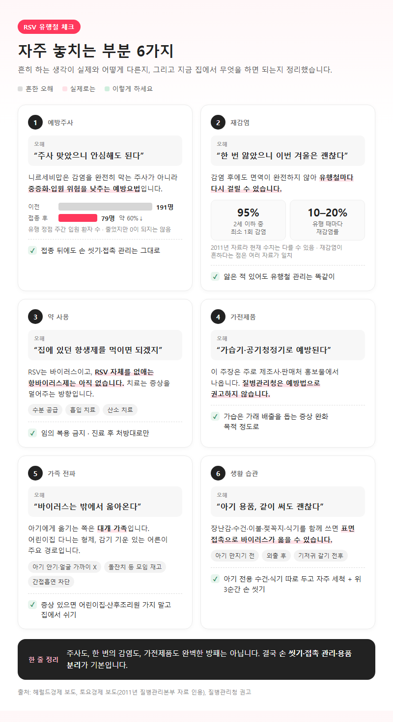 자주 놓치는 부분