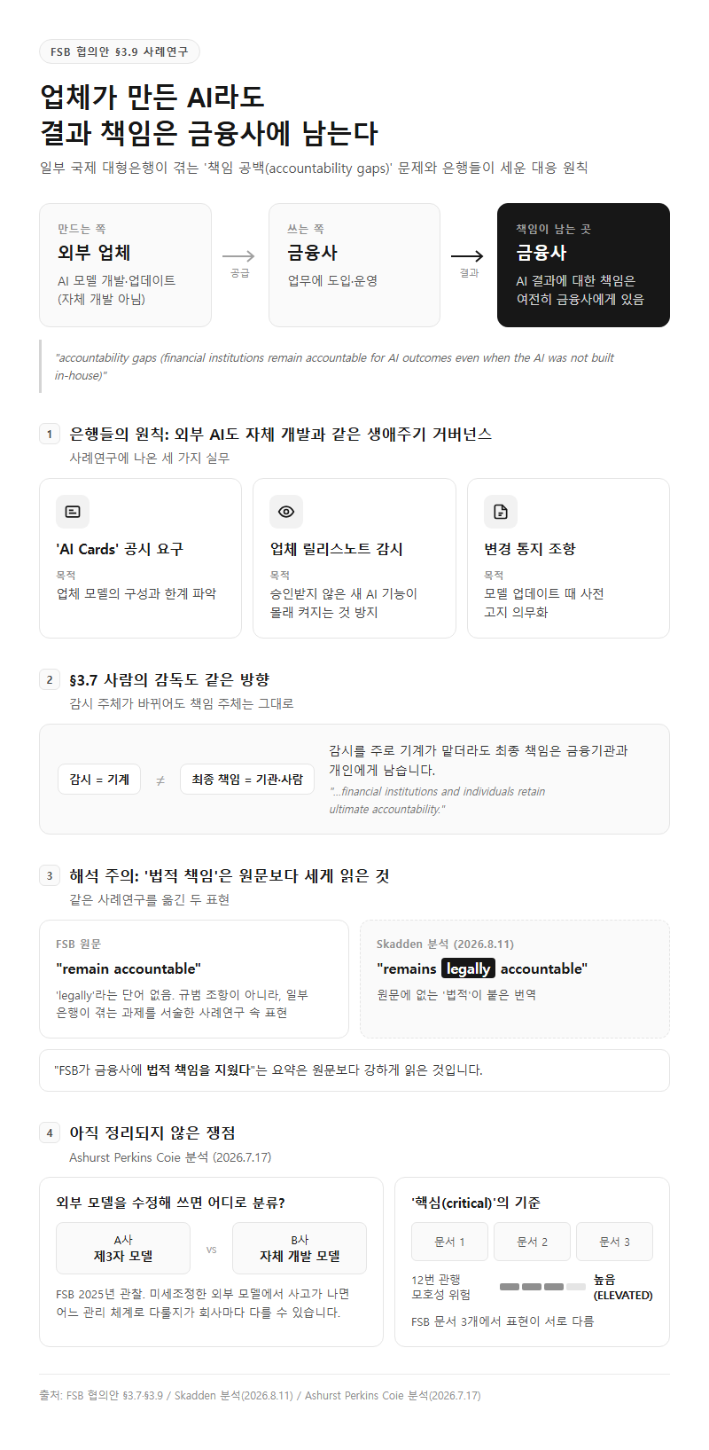 3. 업체가 만든 AI라도 결과 책임은 금융사에, '책임 공백'