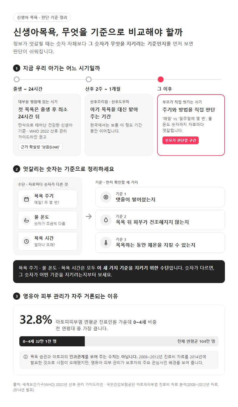 신생아목욕, 무엇을 기준으로 비교해야 할까