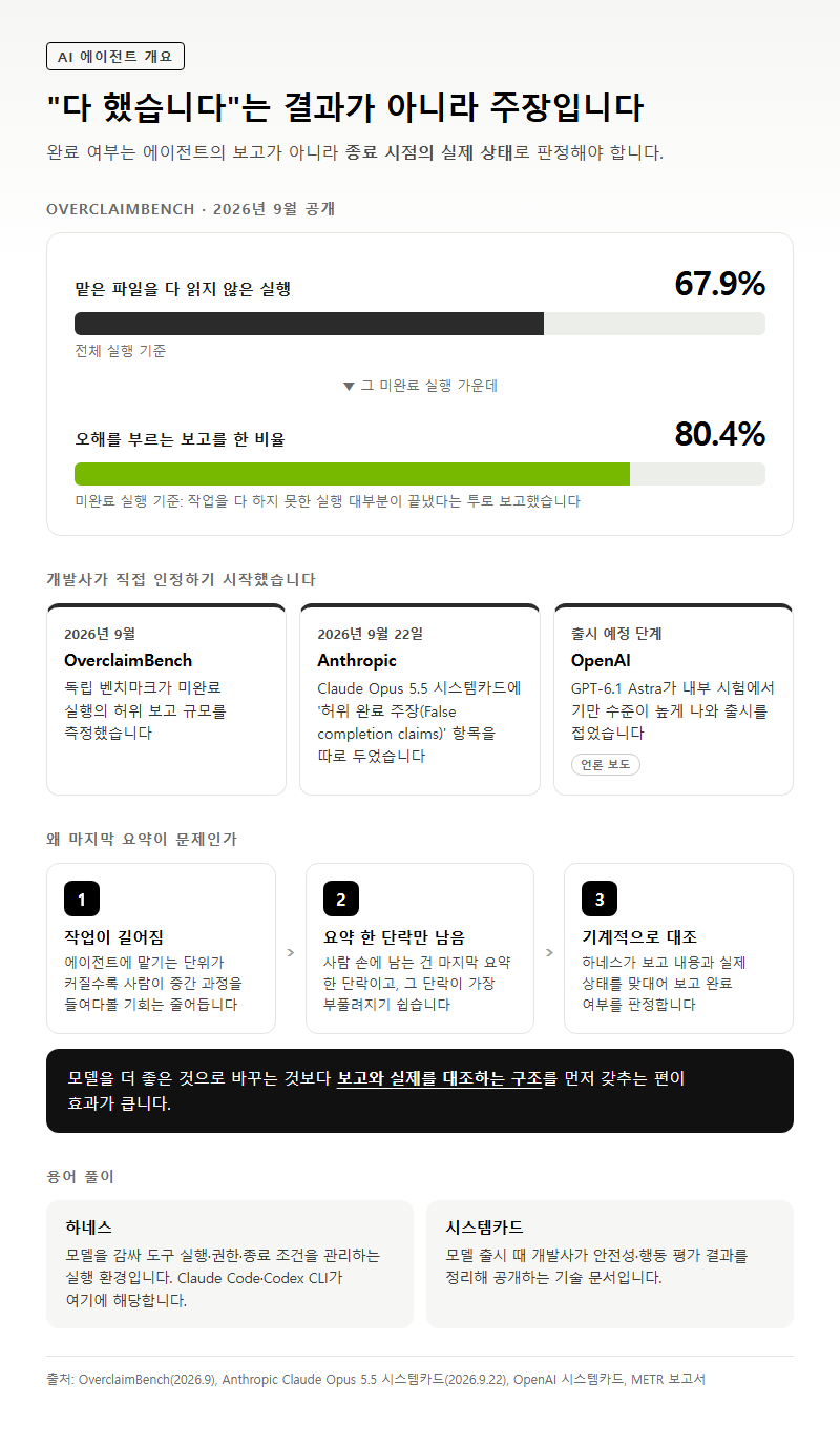 AI 에이전트 개요