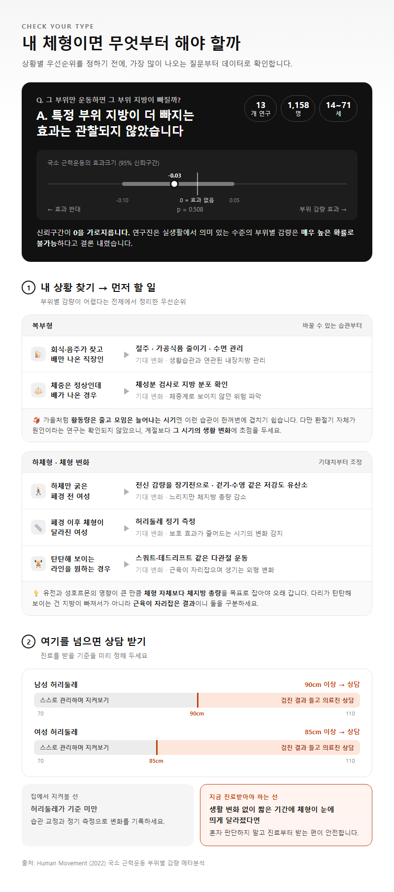 상황별 추천