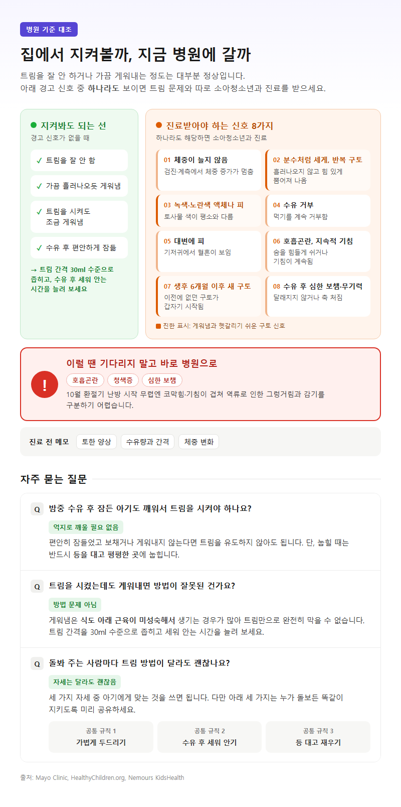 5. 병원에 가야 하는 신호와 자주 묻는 질문