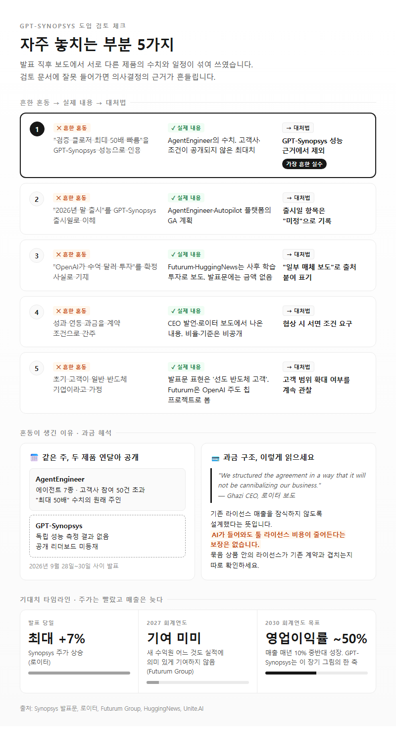 자주 놓치는 부분