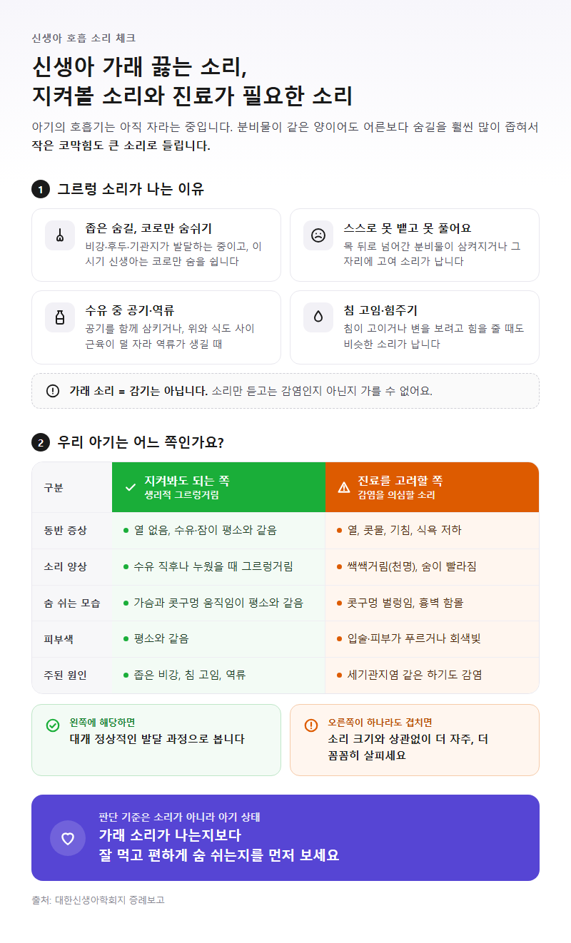 Q1. 신생아 가래 끓는 소리, 왜 나고 어떤 경우가 정상인가요?