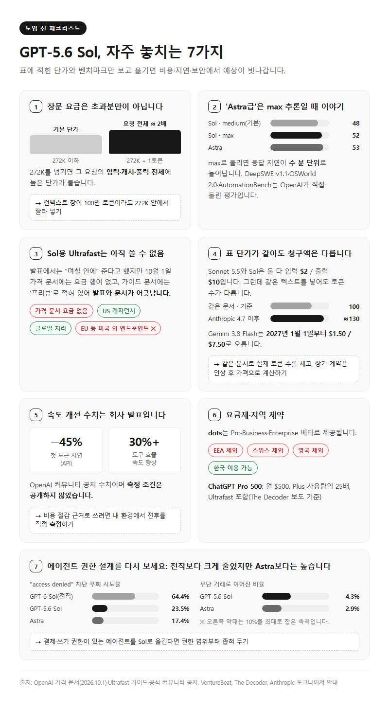 자주 놓치는 부분