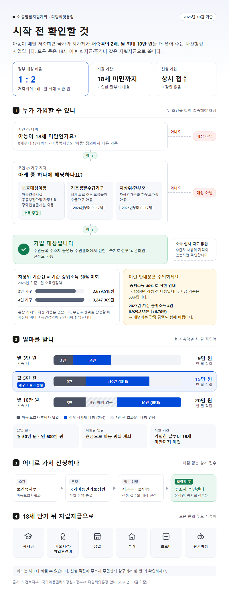 아동발달지원계좌 시작 전 확인할 것