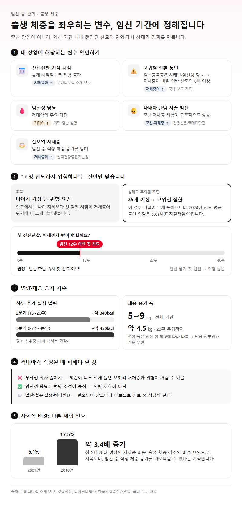 4. 임신 중 관리로 출생 체중에 영향을 주는 변수들