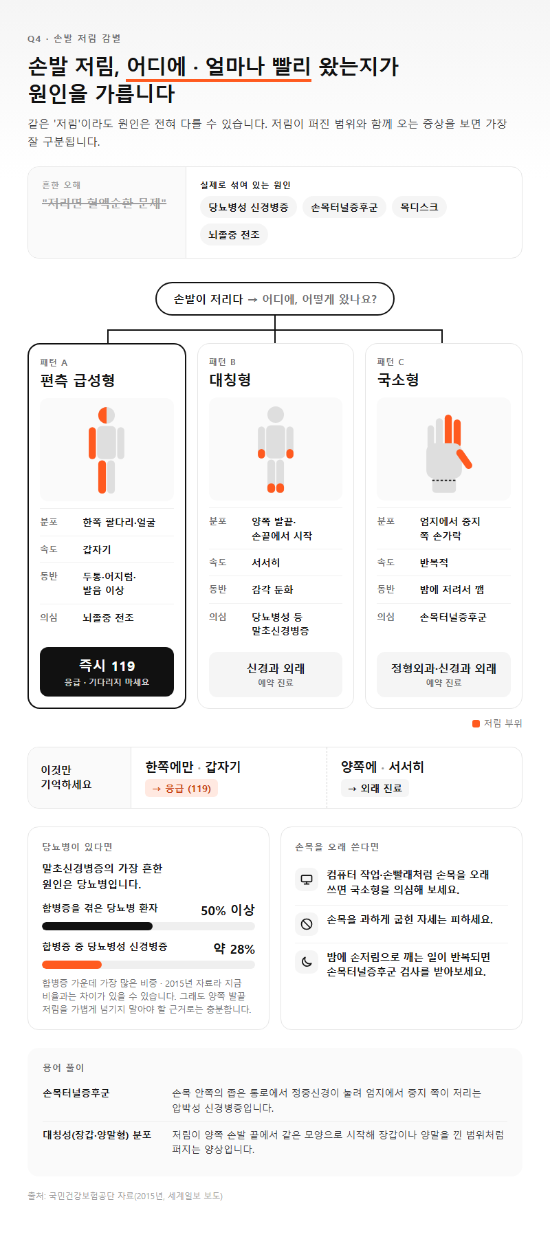 Q4. 손발 저림도 뇌신경 손상 증상인가요, 혈액순환 문제와 어떻게 구분하나요?