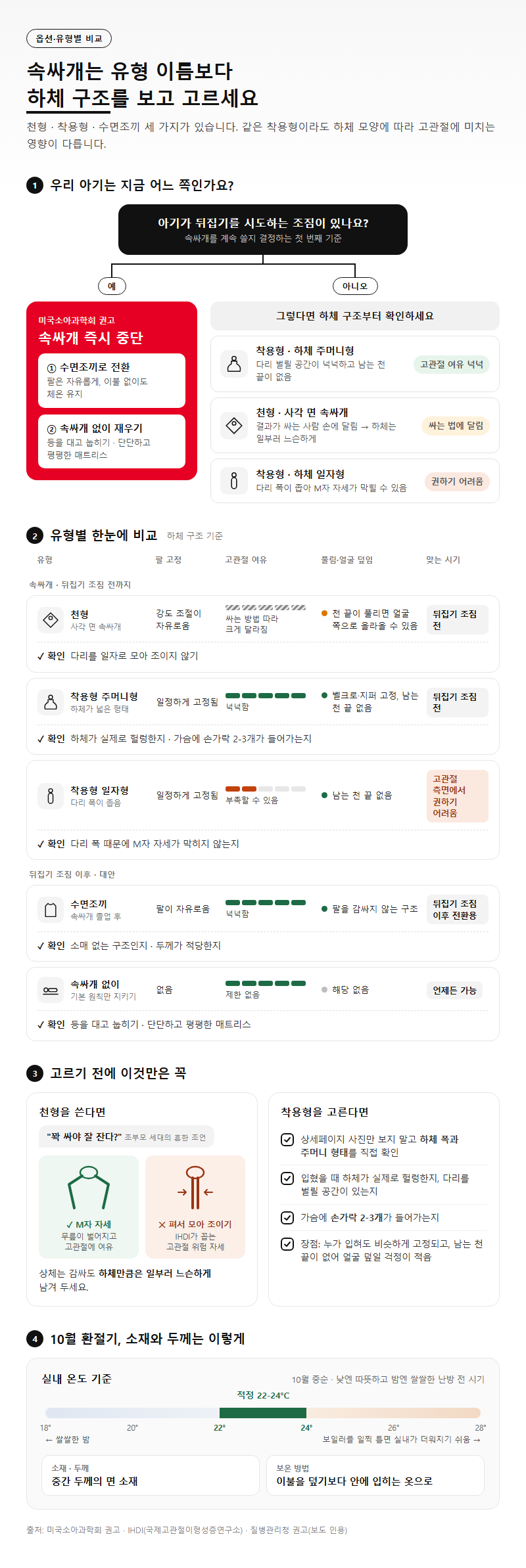 옵션·유형별 비교