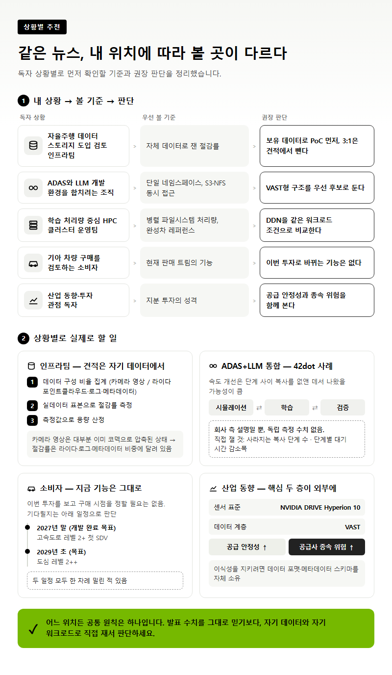 상황별 추천