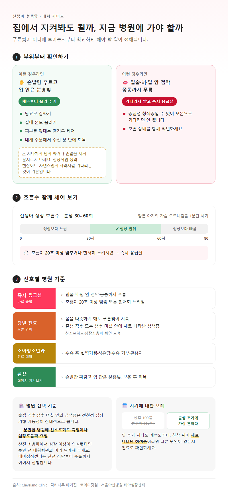 4. 신생아 청색증 대처와 병원 가야 하는 신호