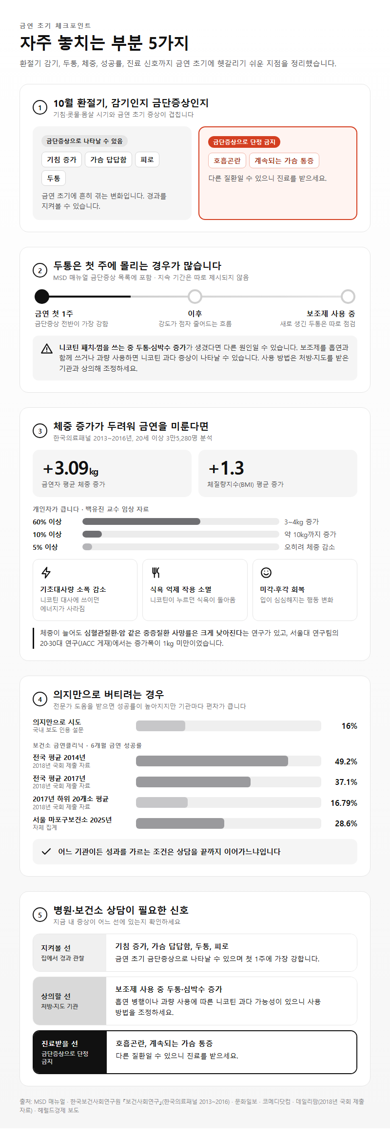 자주 놓치는 부분