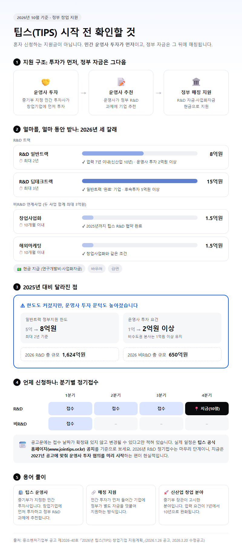 팁스 시작 전 확인할 것