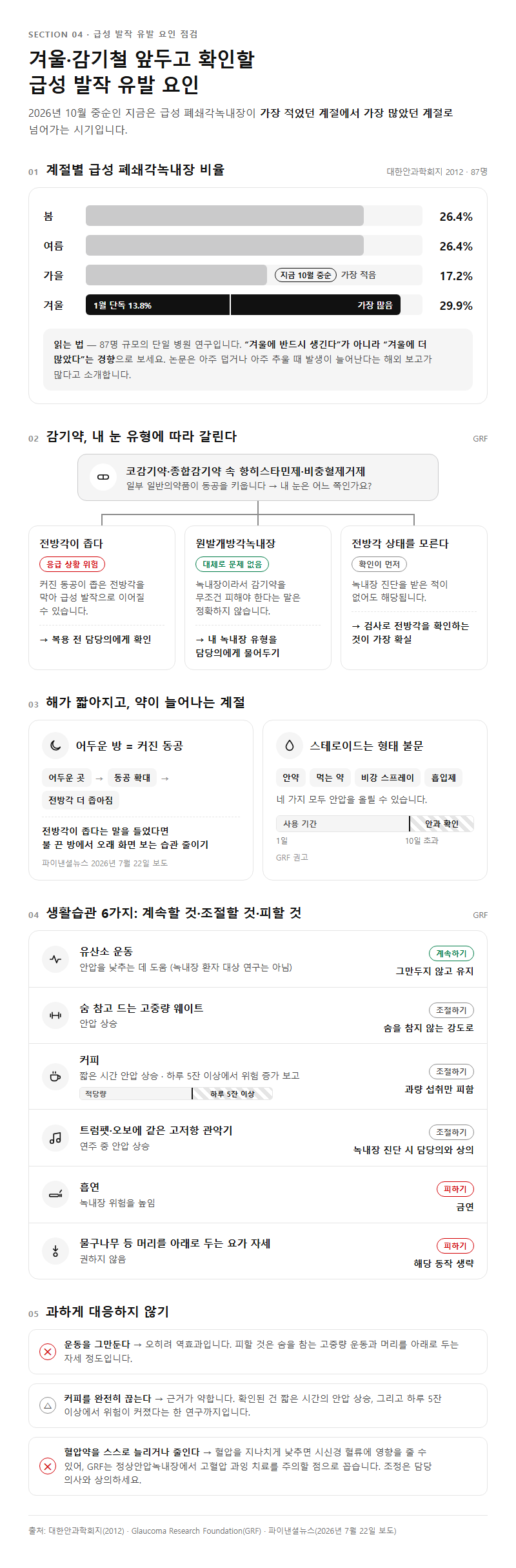 4. 겨울·감기철 앞두고 확인할 급성 발작 유발 요인