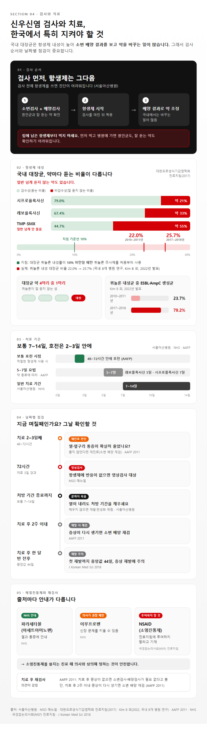 4. 신우신염 검사와 치료, 한국에서 특히 지켜야 할 것