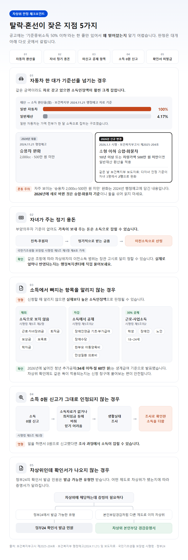 자주 놓치는 부분