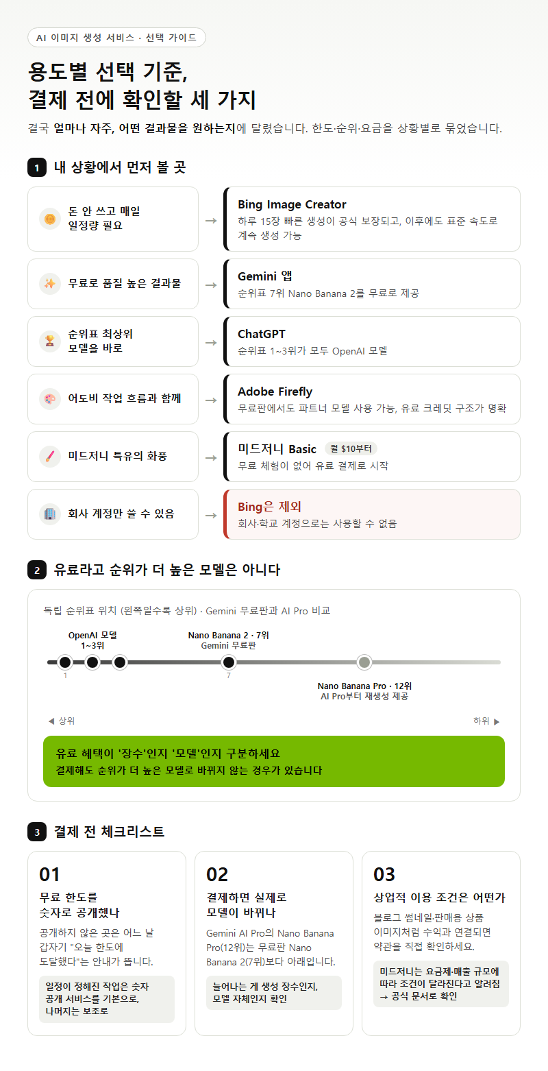 4. 용도별 선택 기준, 결제 전에 확인할 세 가지