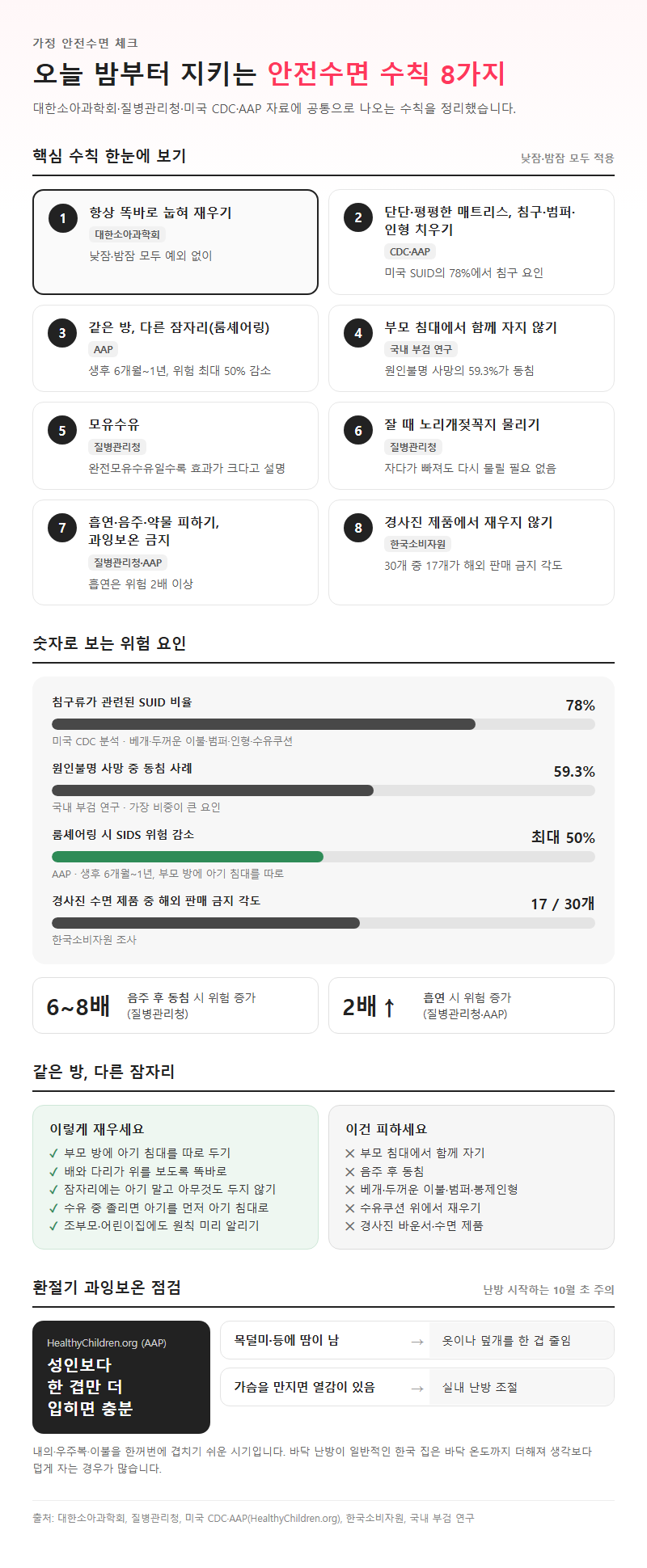 4. 가정에서 실천하는 안전수면 수칙 8가지