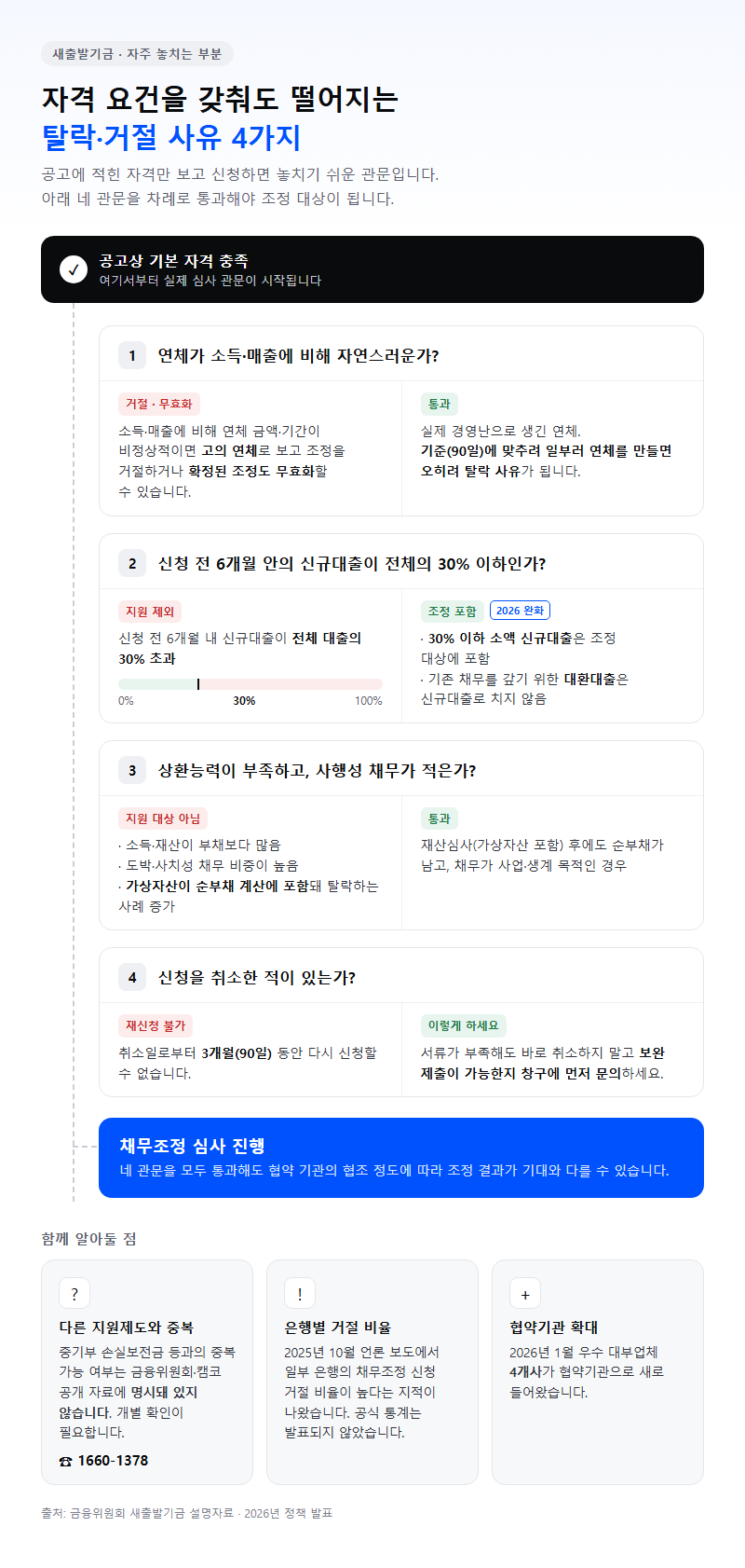 자주 놓치는 부분