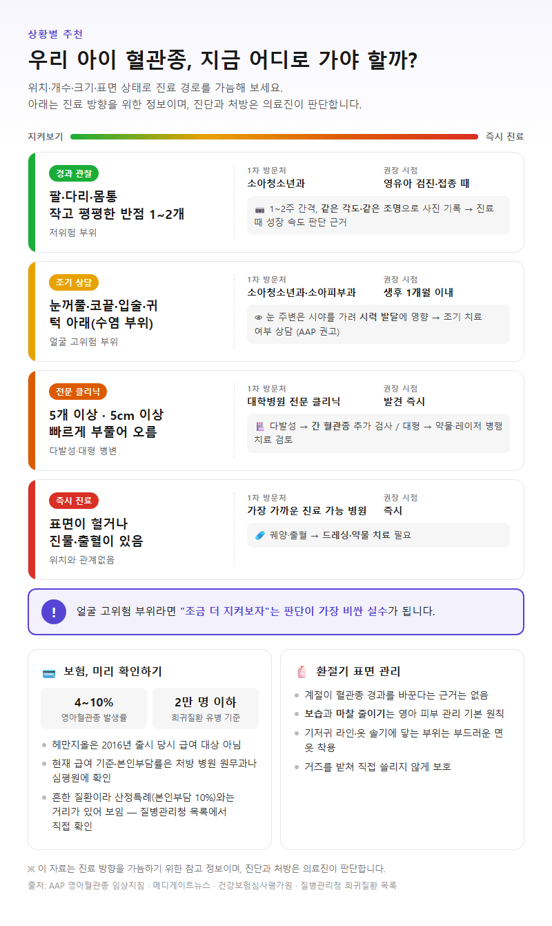 상황별 추천