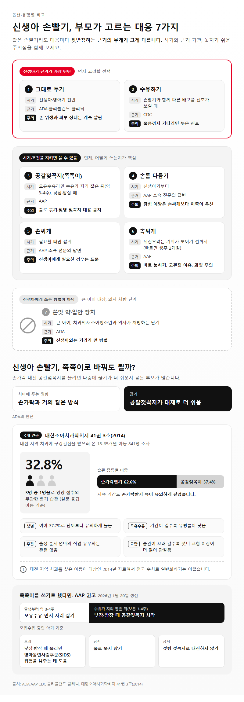 옵션·유형별 비교