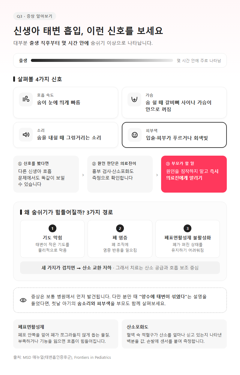 Q3. 신생아 태변 흡입 증상은 어떻게 알아보나요?