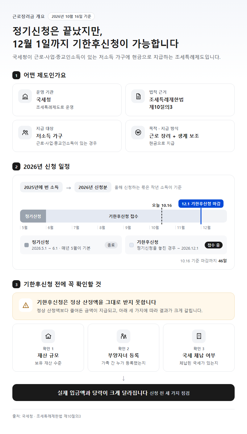 근로장려금 개요