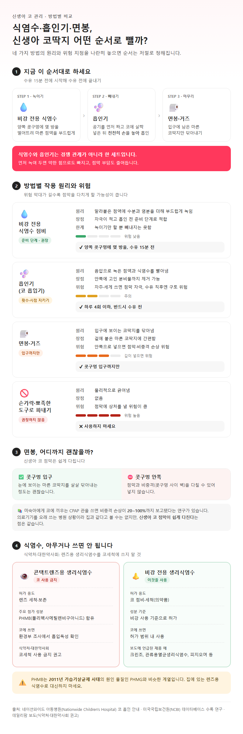 옵션·유형별 비교