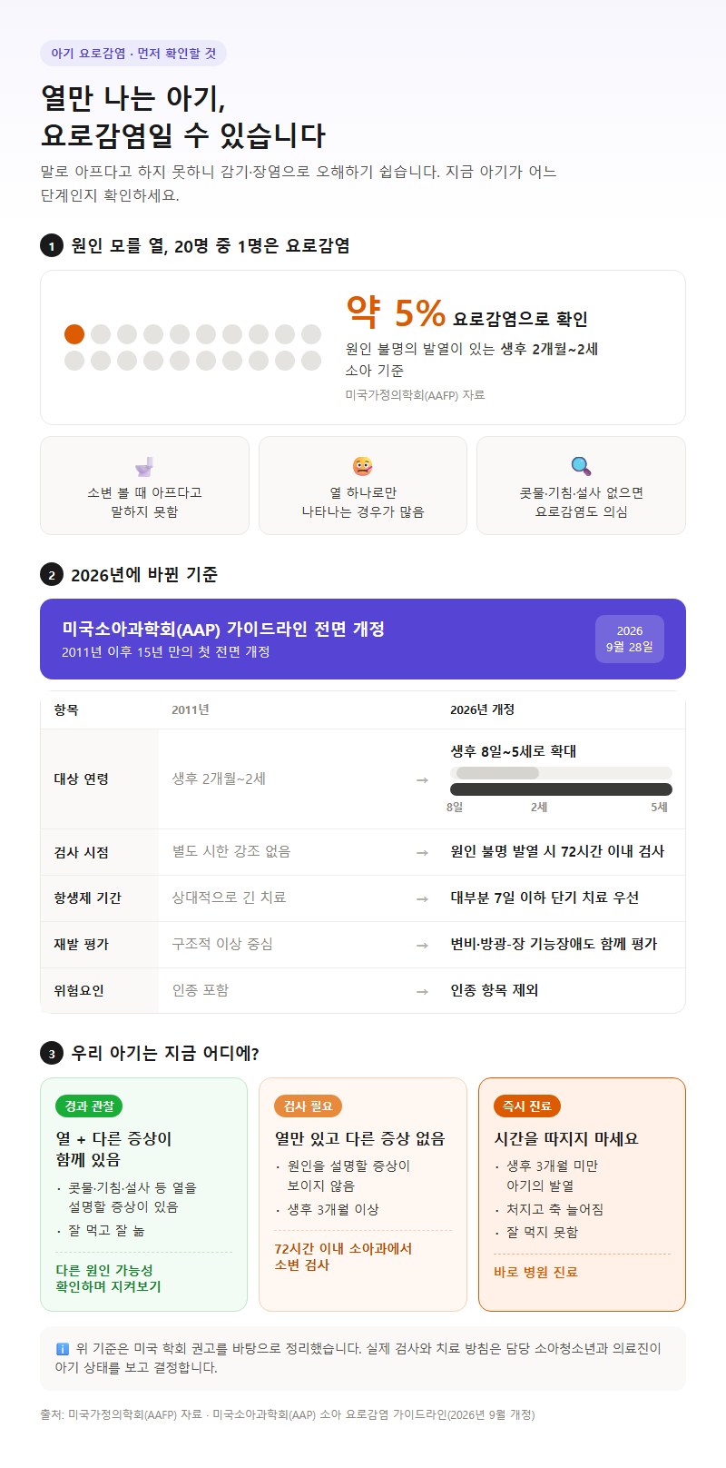 아기요로감염 시작 전 확인할 것