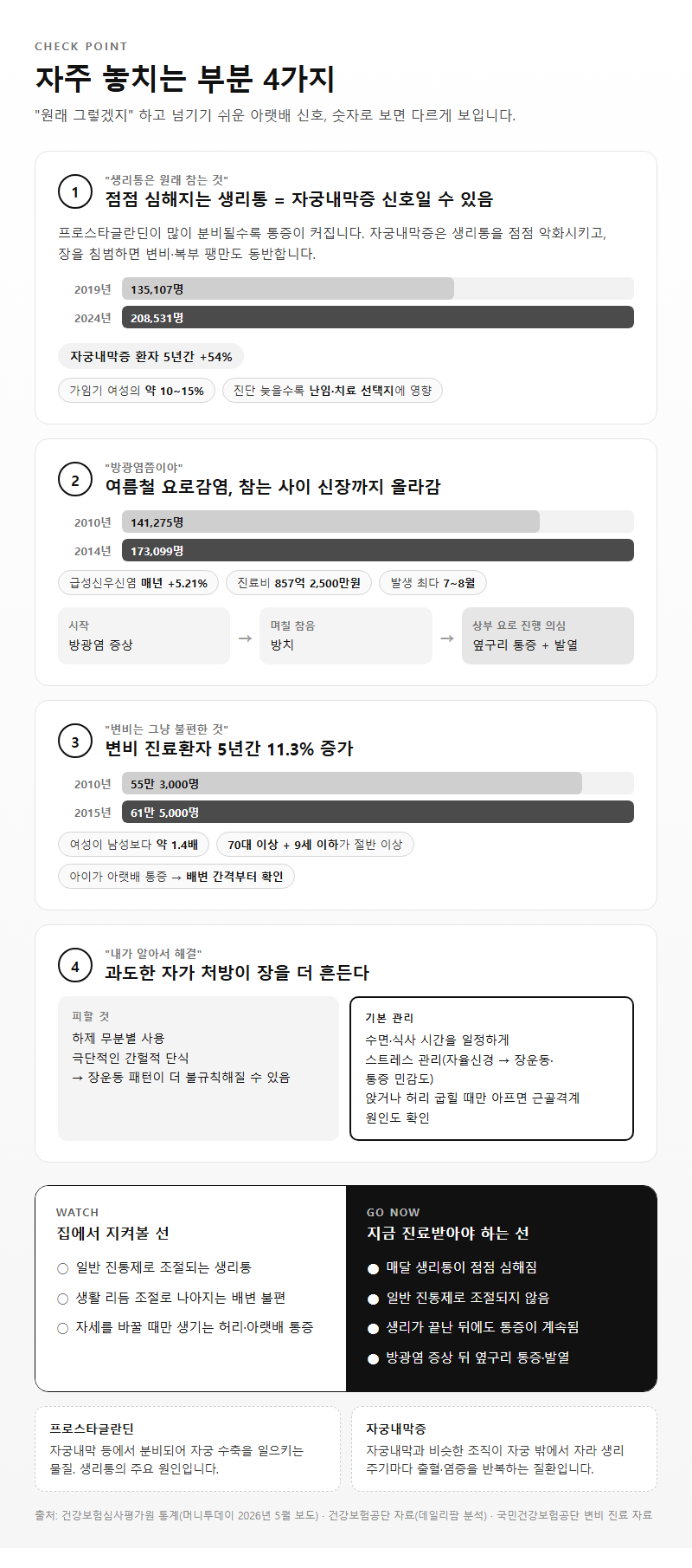 자주 놓치는 부분