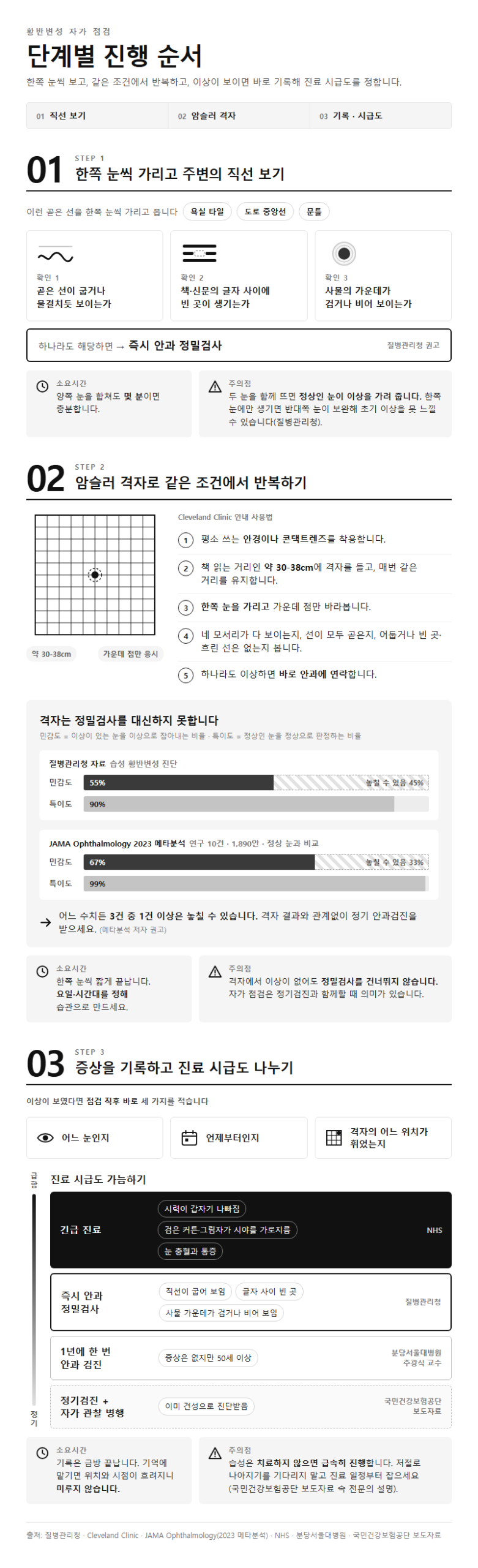 단계별 진행 순서