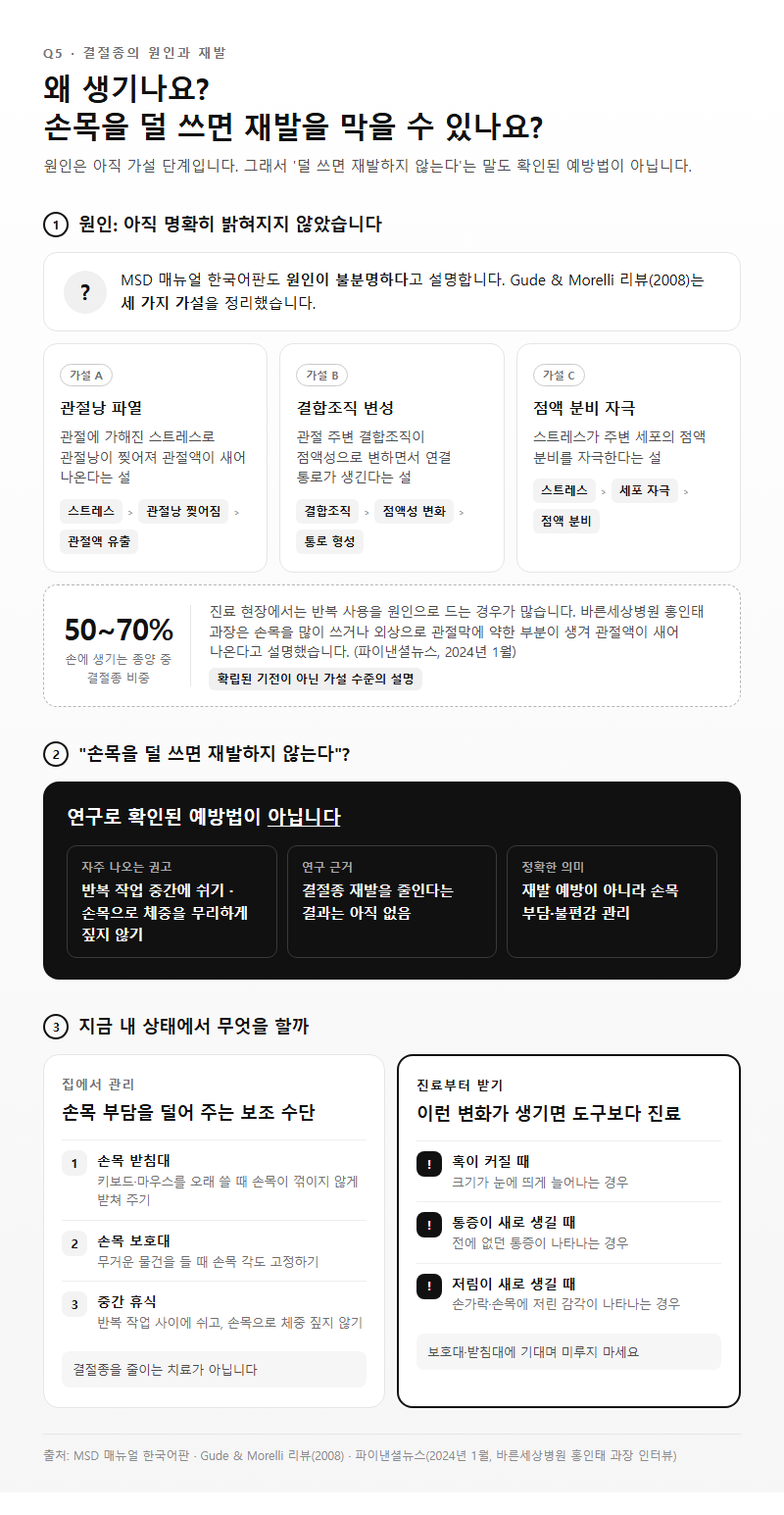 Q5. 왜 생기나요? 손목을 덜 쓰면 재발을 막을 수 있나요?