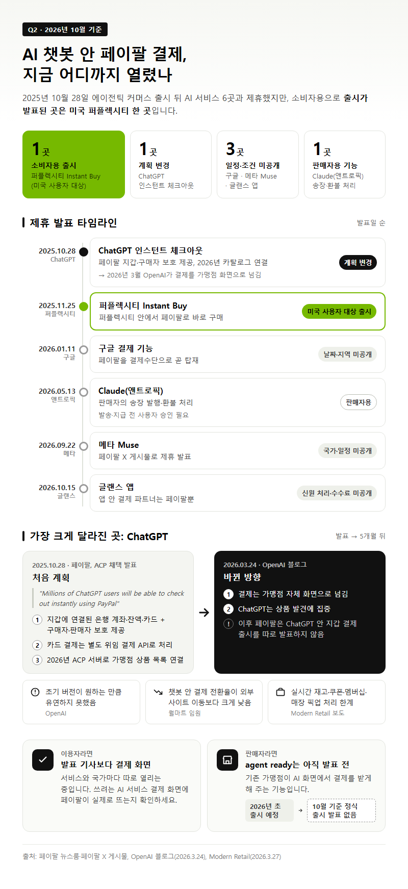 Q2. AI 챗봇 안에서 페이팔 결제방법은 지금 어디까지 열려 있나요?