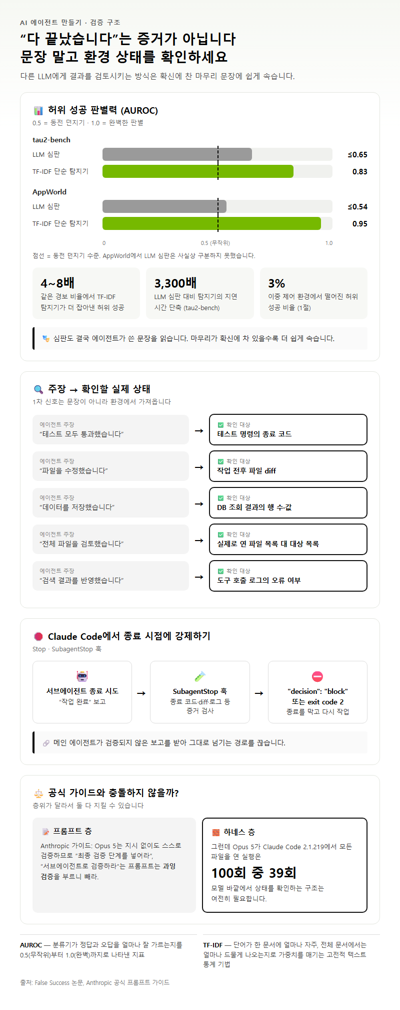 4. AI 에이전트 만들기 단계에서 넣어야 할 검증 구조