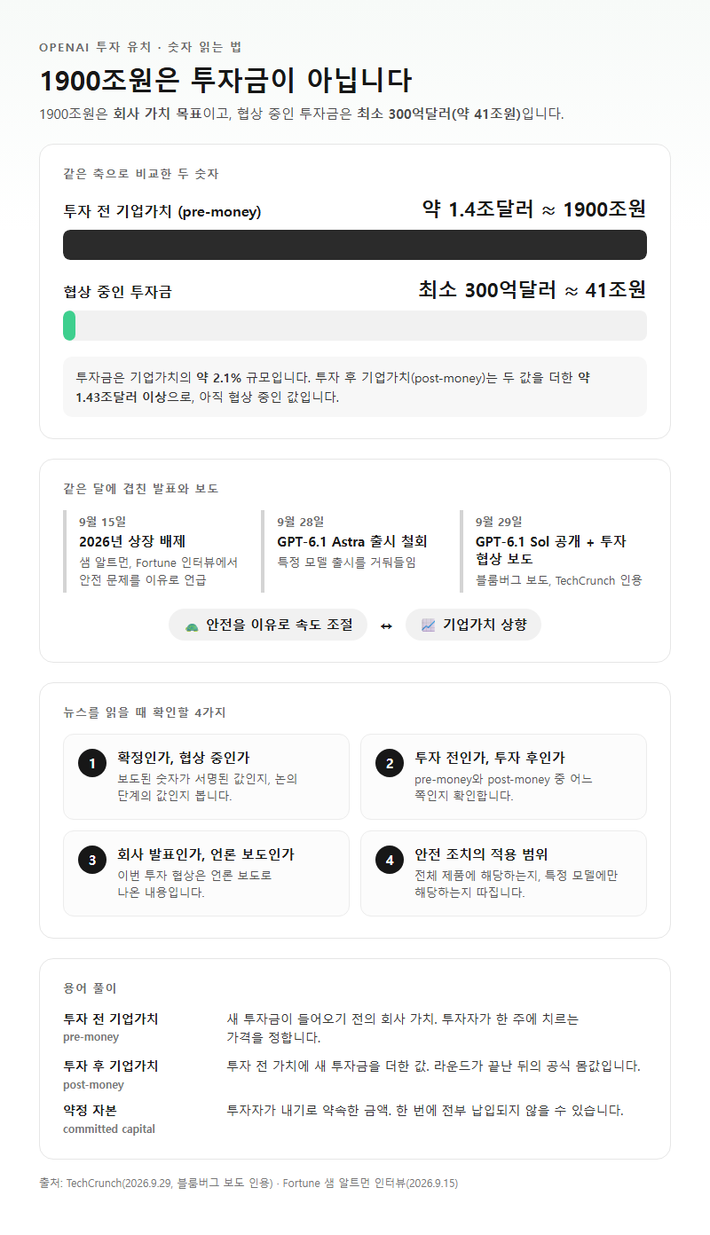 오픈AI1900조원투자유치, 무엇을 기준으로 비교해야 할까