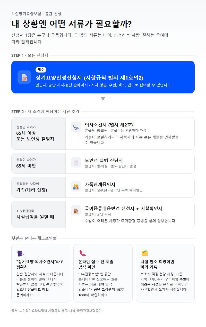 준비물·필요 서류
