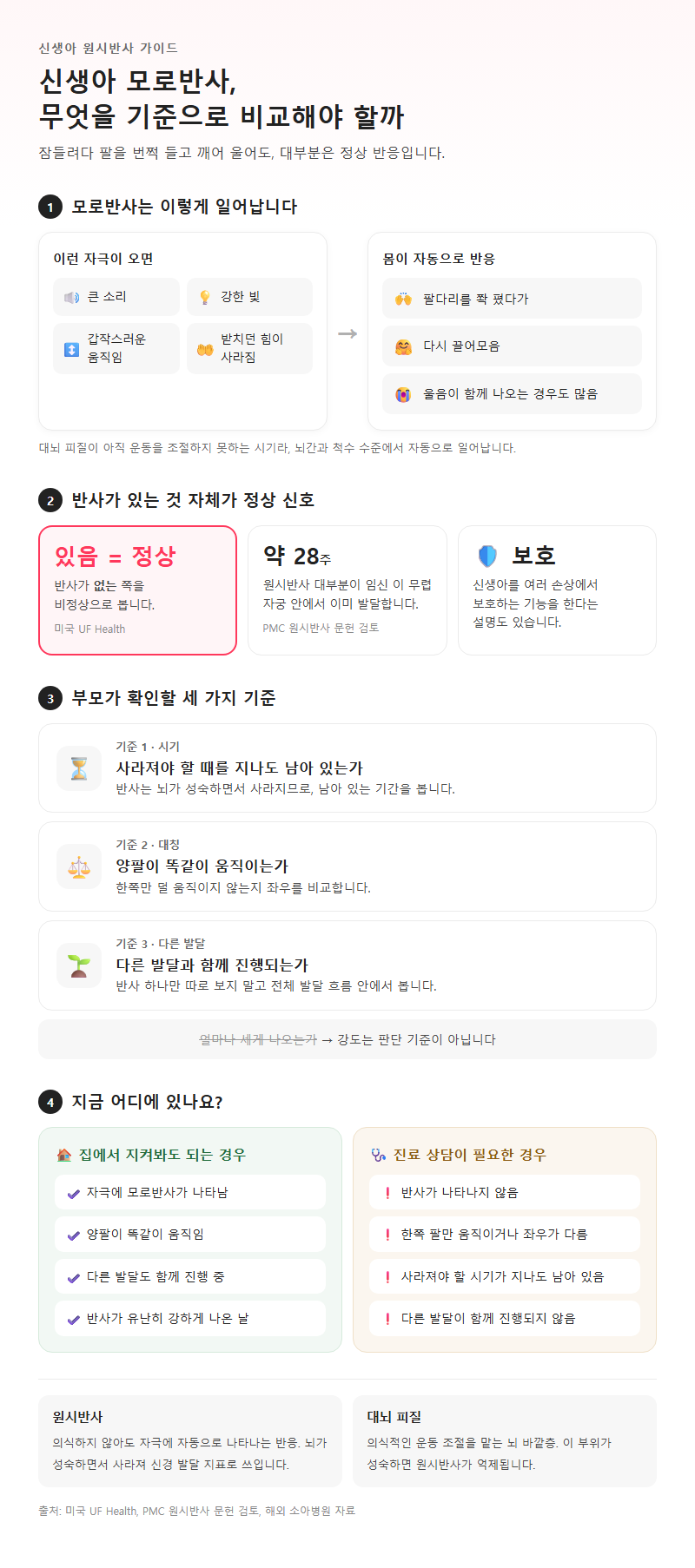 신생아 모로반사, 무엇을 기준으로 비교해야 할까