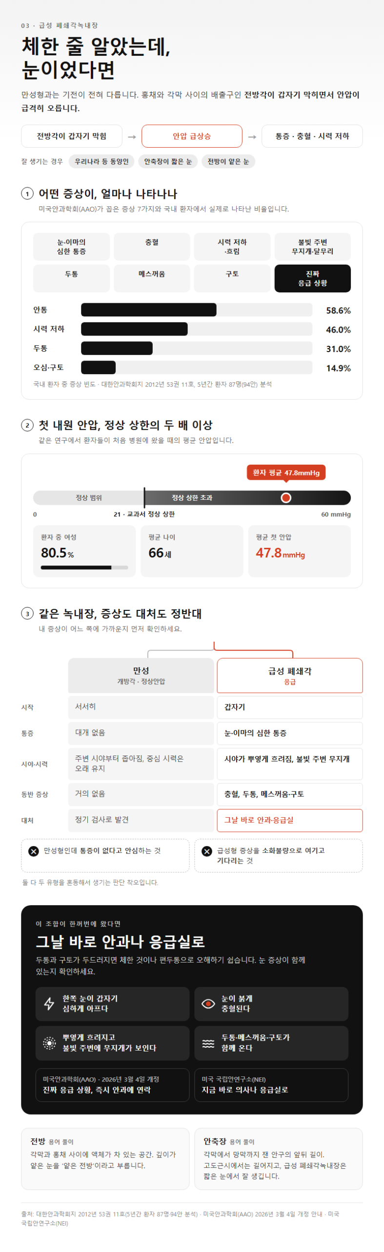 3. 급성 폐쇄각녹내장 증상, 체한 줄 알았는데 눈이었다면