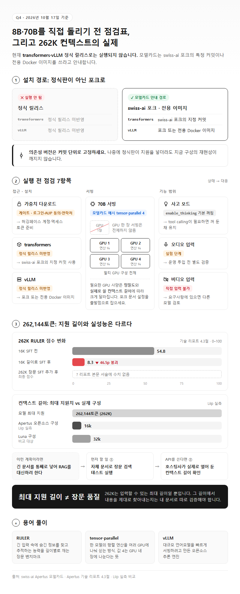 Q4. 8B·70B를 직접 돌리려면 무엇이 필요하고, 262K 컨텍스트는 믿어도 되나요?