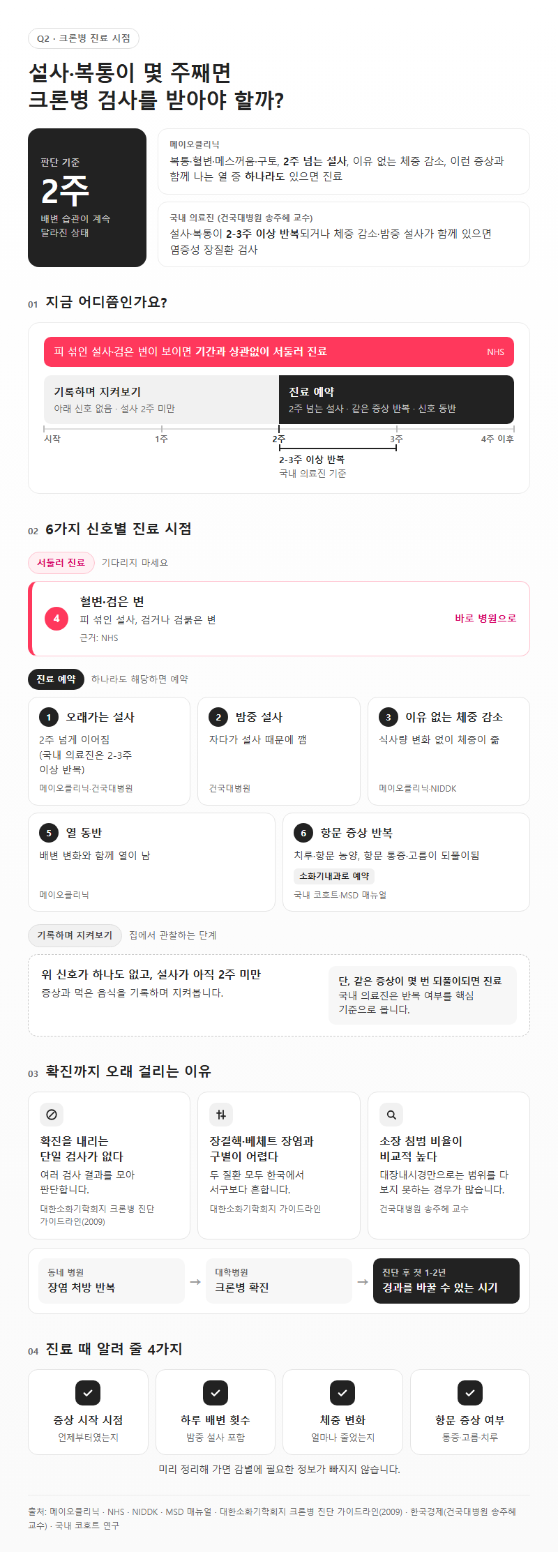 Q2. 설사·복통이 몇 주째면 크론병 검사를 받아야 하나요?