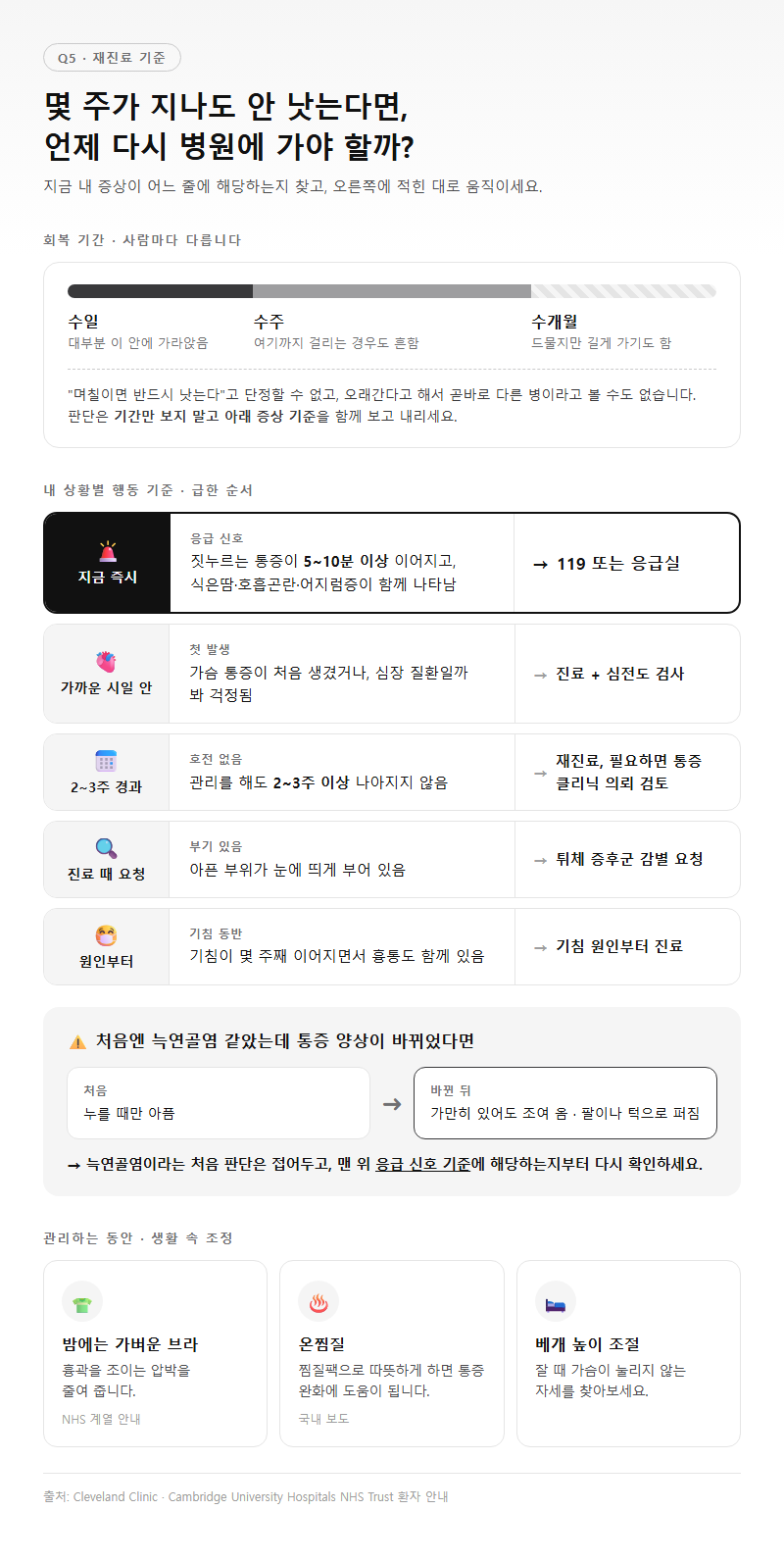 Q5. 몇 주가 지나도 안 낫는다면, 언제 다시 병원에 가야 하나요?
