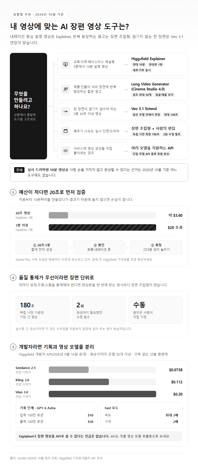 상황별 추천