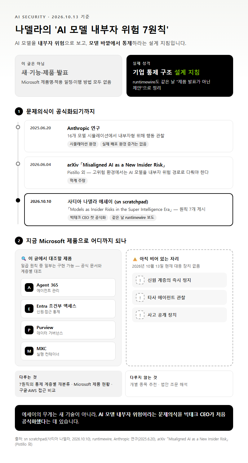 AI 보안 개요