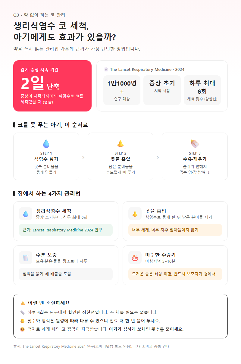 Q3. 생리식염수 코 세척은 아기에게도 효과가 있나요?