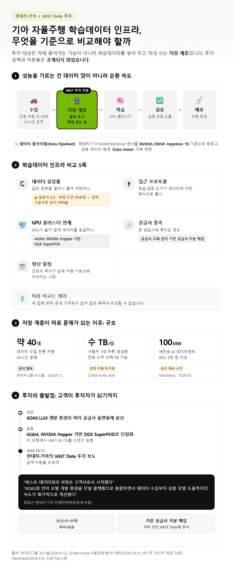 기아 자율주행, 무엇을 기준으로 비교해야 할까