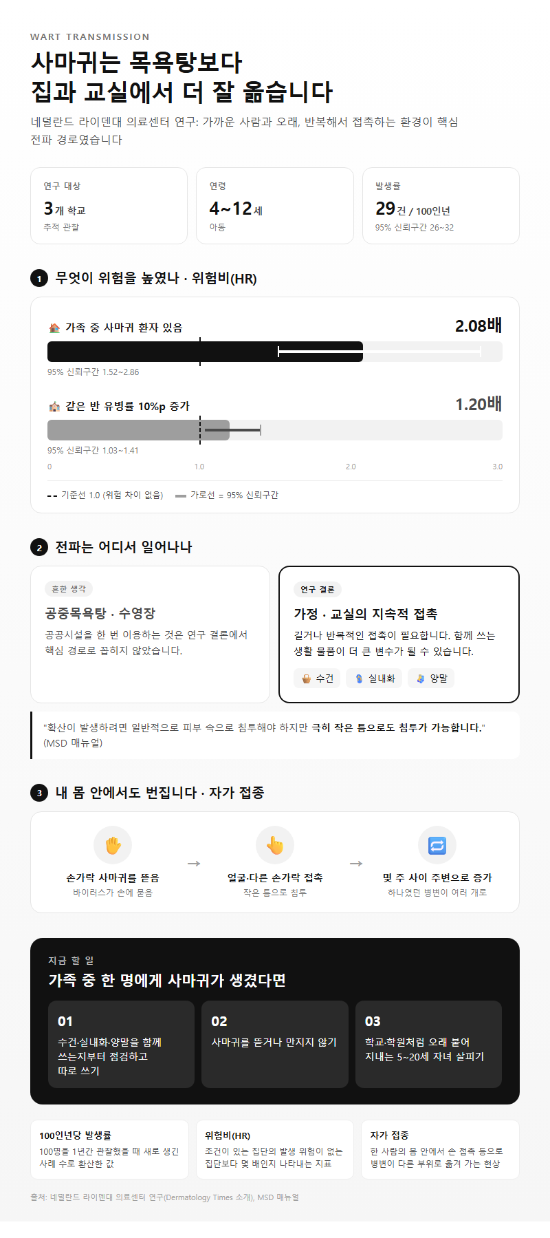 3. 가족과 교실에서 더 잘 번지는 이유