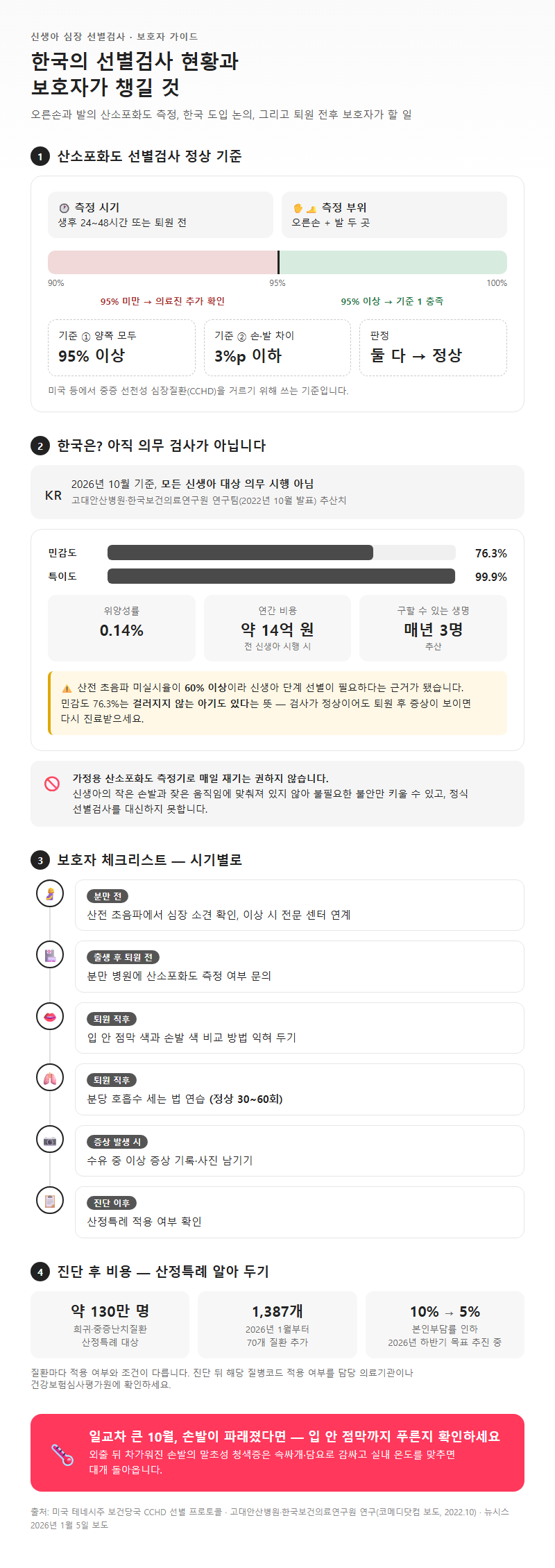 5. 한국의 선별검사 현황과 보호자가 챙길 것